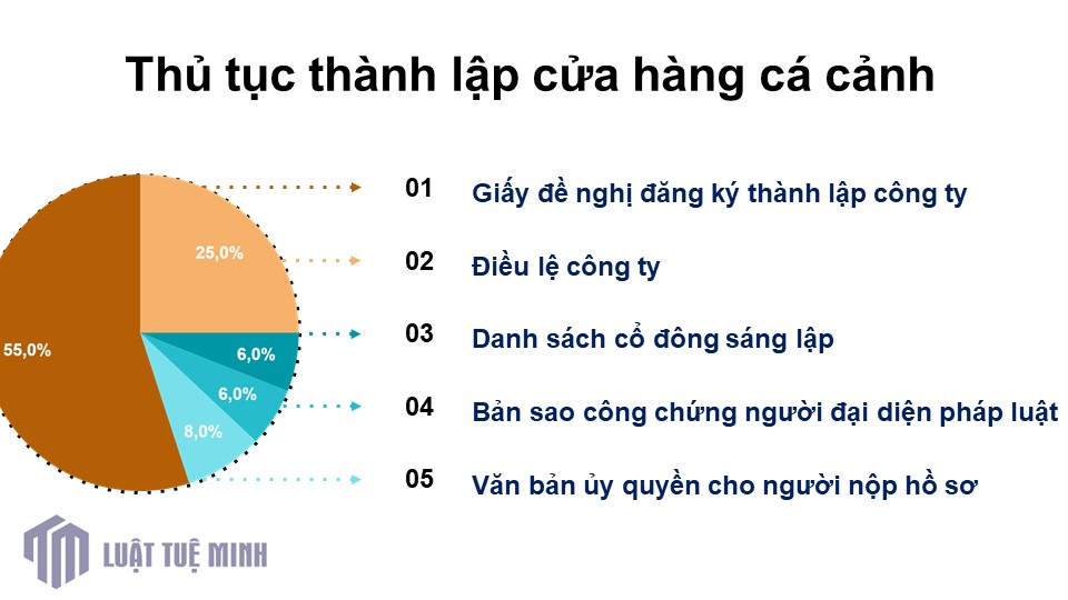 Thủ tục <a href=