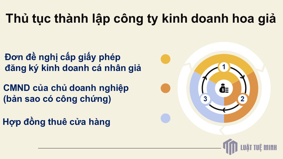 Thủ tục <a href=