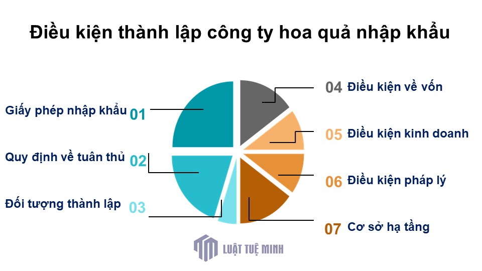 Điều kiện <a href=