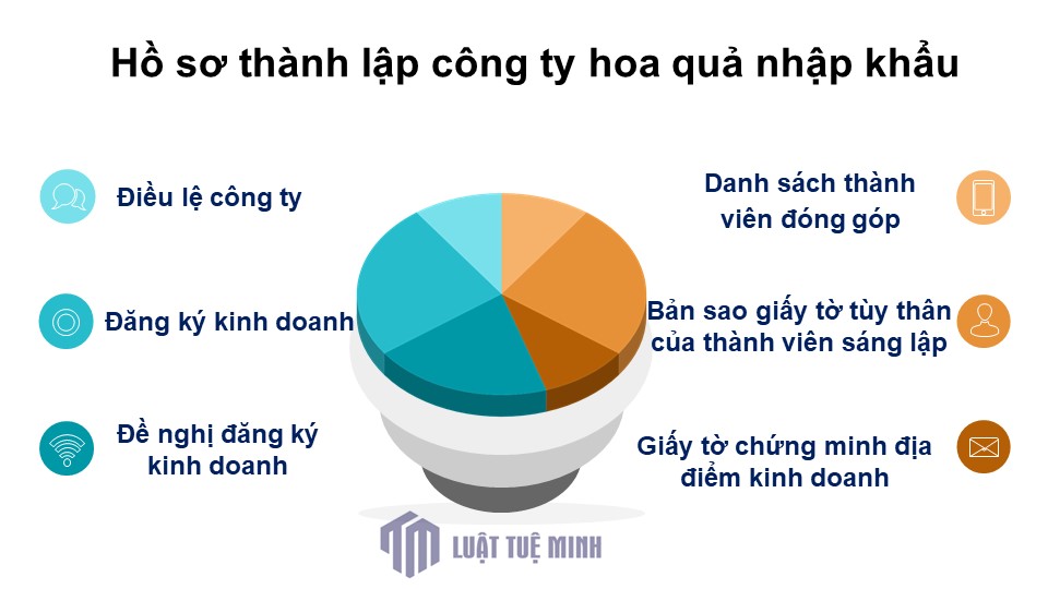 Hồ sơ <a href=