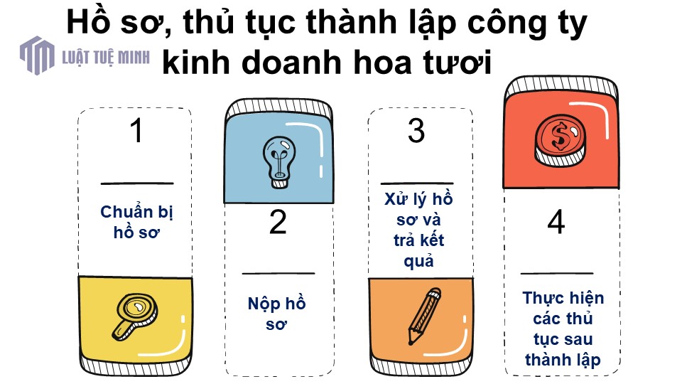 Hồ sơ, thủ tục thành lập công ty kinh doanh hoa tươi