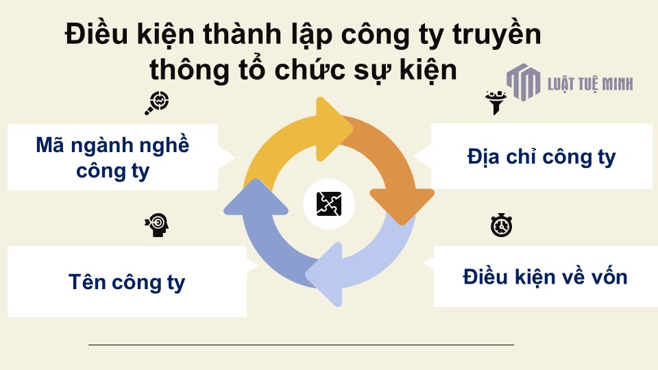 Điều kiện <a href=