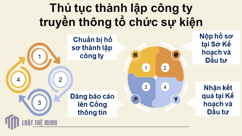 Thủ tục <a href=