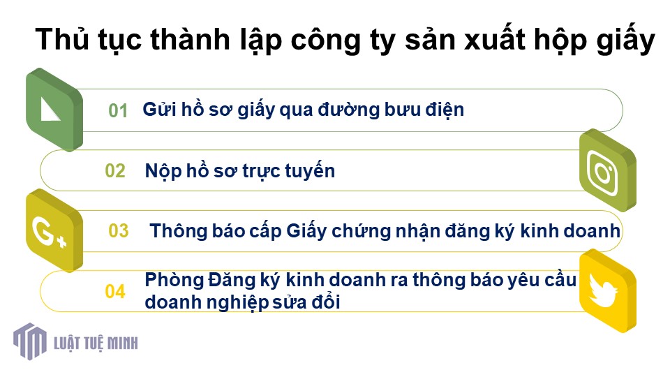 Thủ tục <a href=