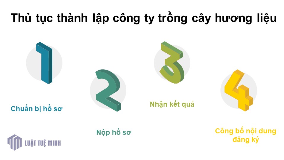 Thủ tục <a href=