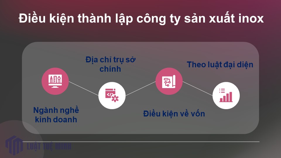 Điều kiện <a href=