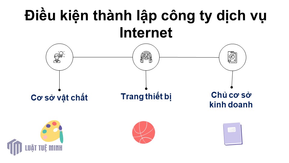 Điều kiện <a href=