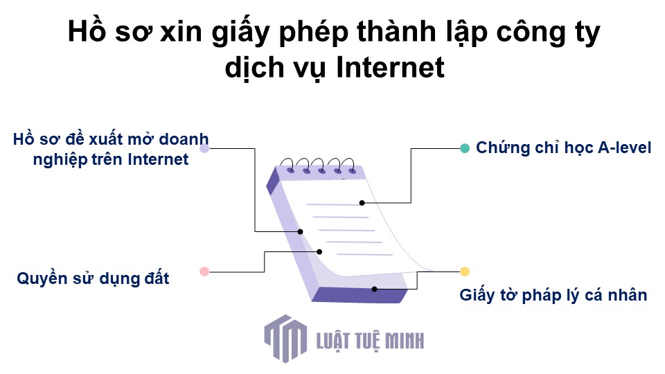 Hồ sơ xin giấy phép <a href=