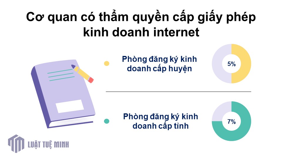 Cơ quan có thẩm quyền cấp giấy phép kinh doanh internet 