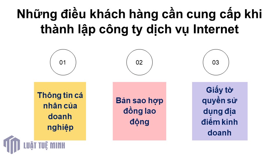 Những điều khách hàng cần cung cấp khi <a href=