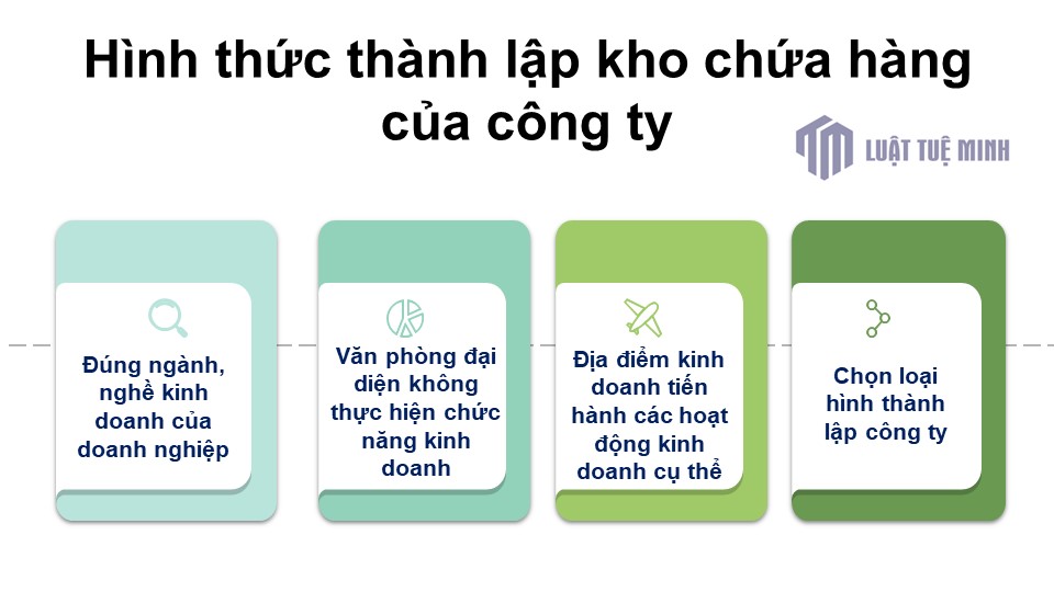 Hình thức <a href=