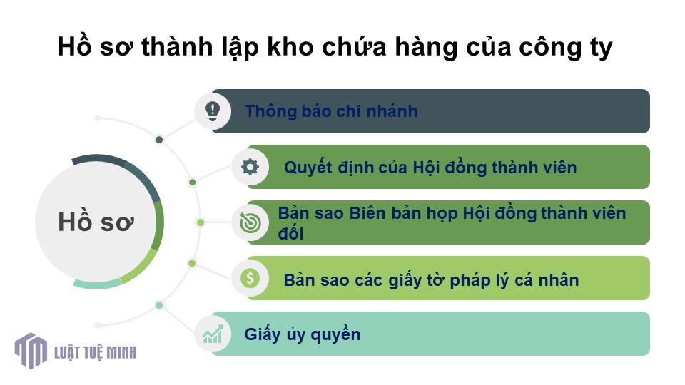 Hồ sơ <a href=