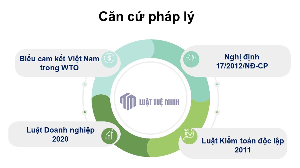 Căn cứ pháp lý