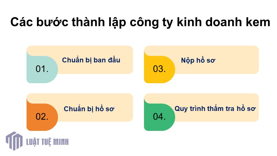 Các bước <a href=