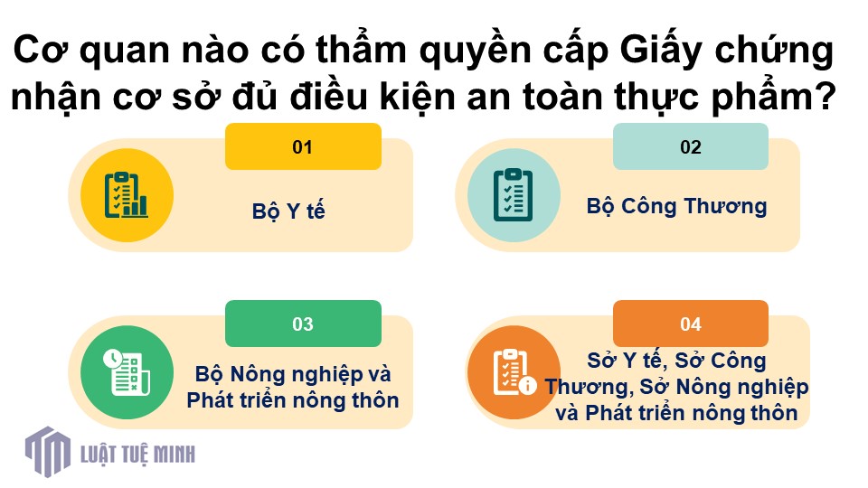 Cơ quan nào có thẩm quyền cấp Giấy chứng nhận cơ sở đủ điều kiện an toàn thực phẩm?