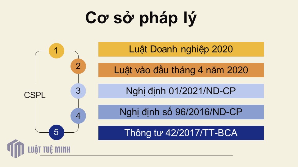 Cơ sở pháp lý