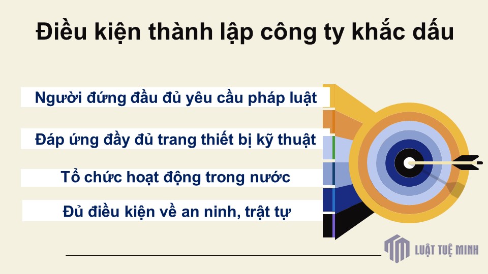 Điều kiện <a href=