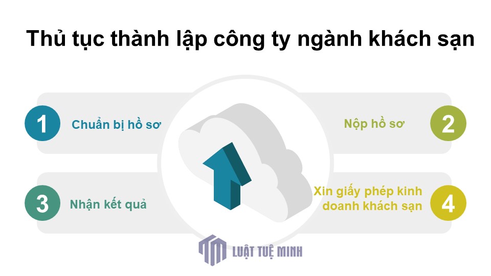 Thủ tục <a href=