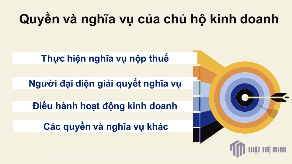 Quyền và nghĩa vụ của chủ hộ kinh doanh