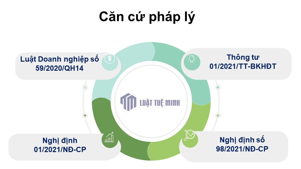 Căn cứ pháp lý 