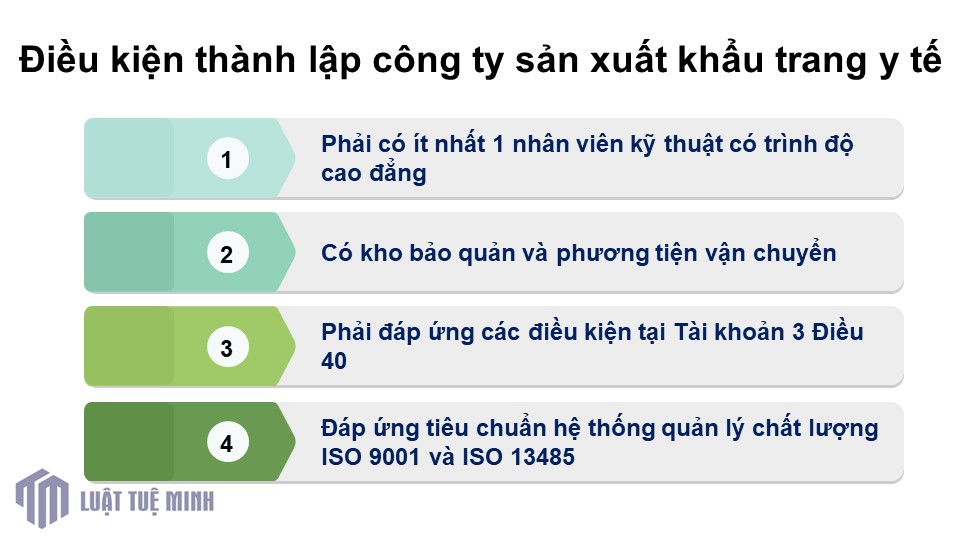 Điều kiện <a href=