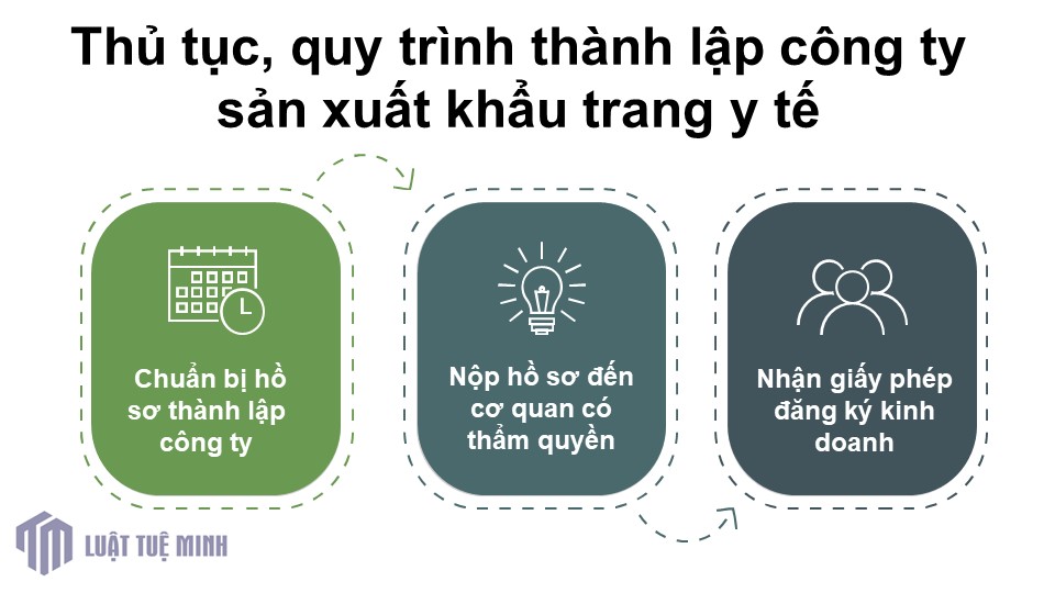 Thủ tục, quy trình <a href=