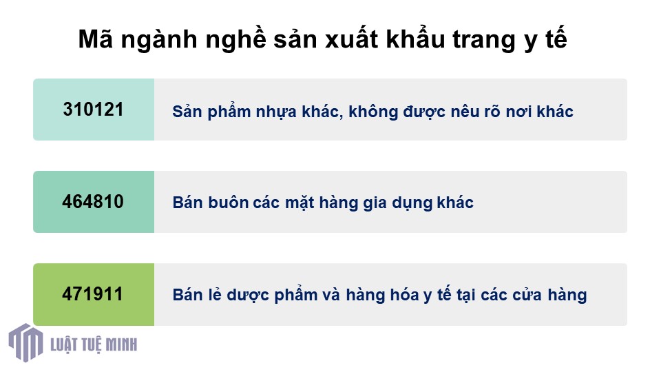 Mã ngành nghề sản xuất khẩu trang y tế