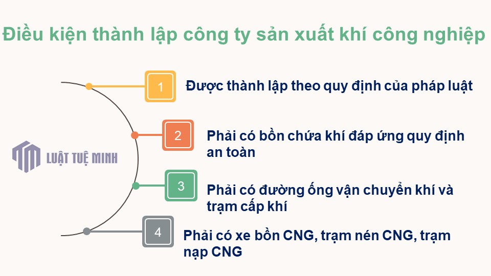 Điều kiện <a href=