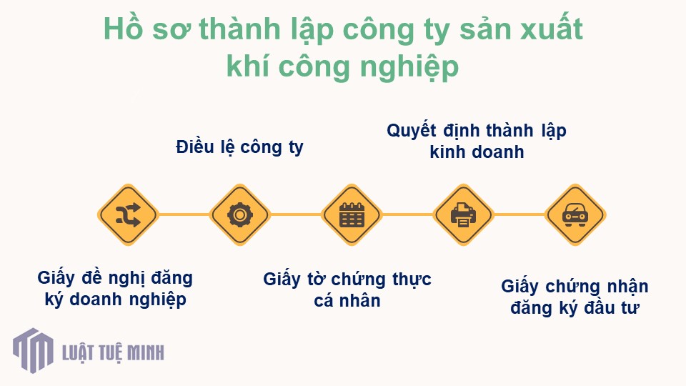 Hồ sơ <a href=