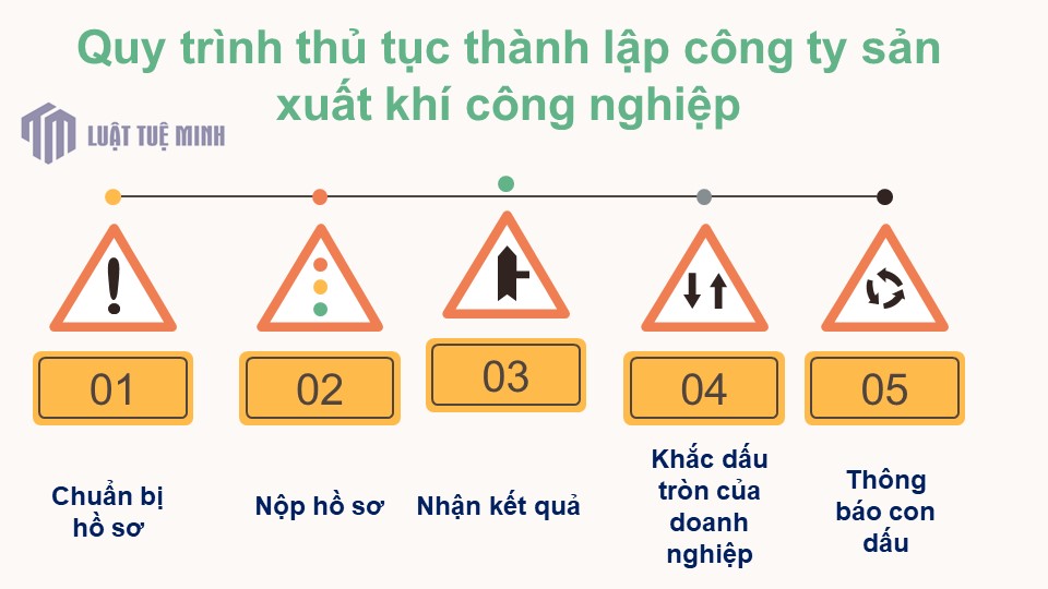 Quy trình thủ tục <a href=