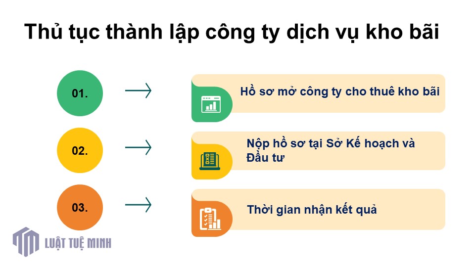 Thủ tục <a href=