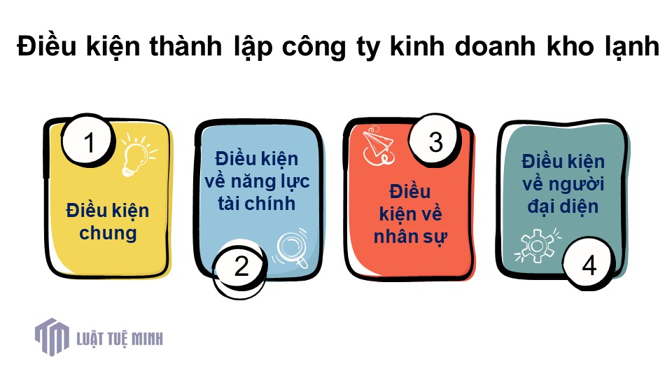 Điều kiện <a href=