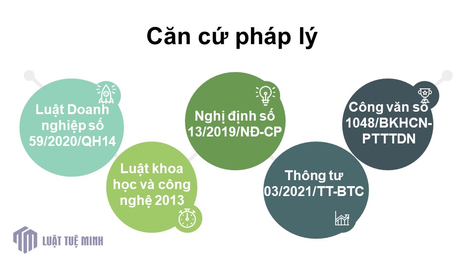 Căn cứ pháp lý