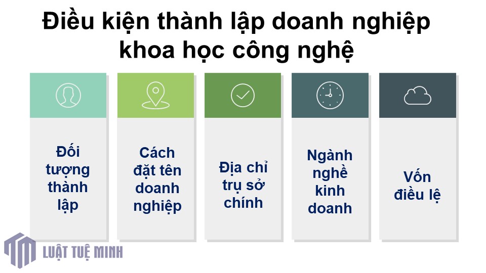 Điều kiện thành lập doanh nghiệp khoa học công nghệ