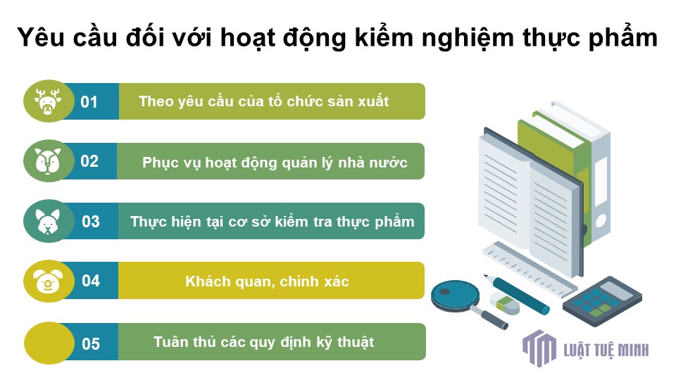 Yêu cầu đối với hoạt động kiểm nghiệm thực phẩm