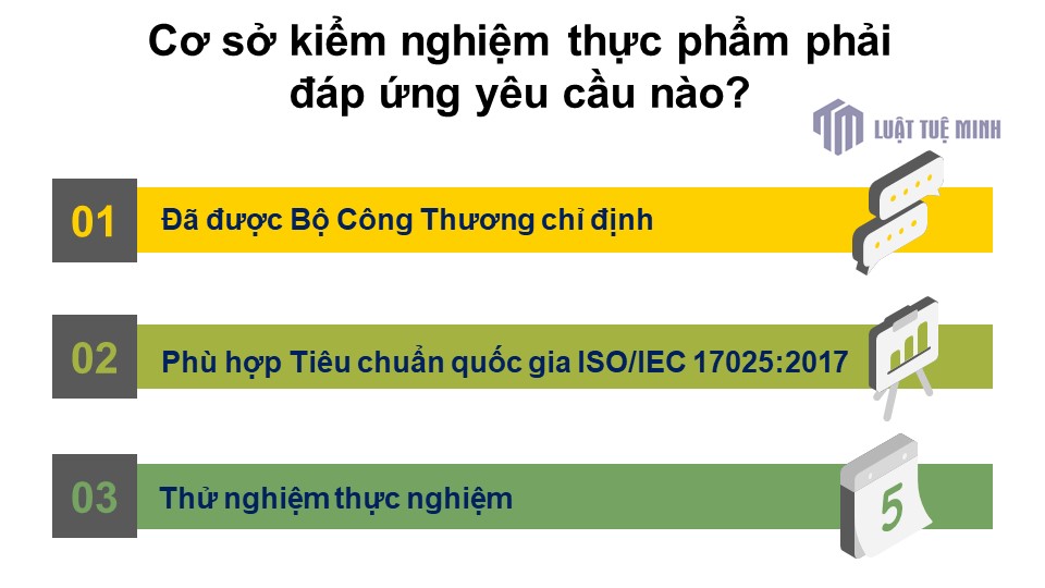 Cơ sở kiểm nghiệm thực phẩm phải đáp ứng yêu cầu nào? 