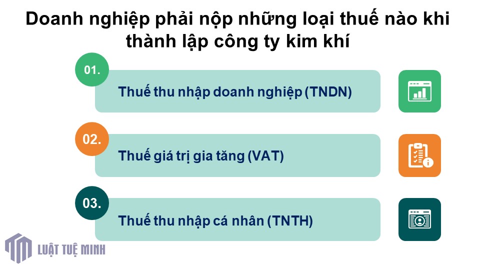 Doanh nghiệp phải nộp những loại thuế nào khi <a href=