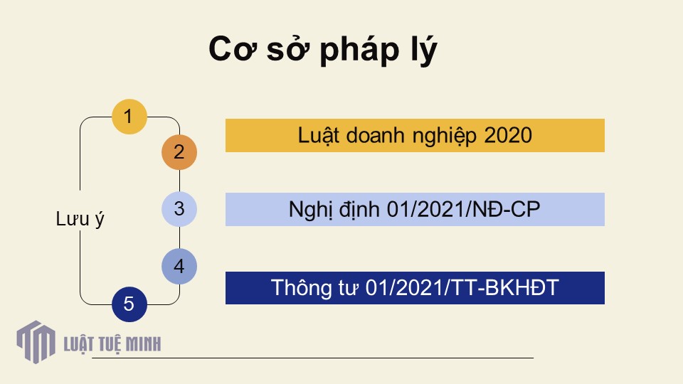 Cơ sở pháp lý