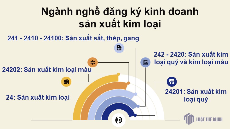 Ngành nghề đăng ký kinh doanh sản xuất kim loại