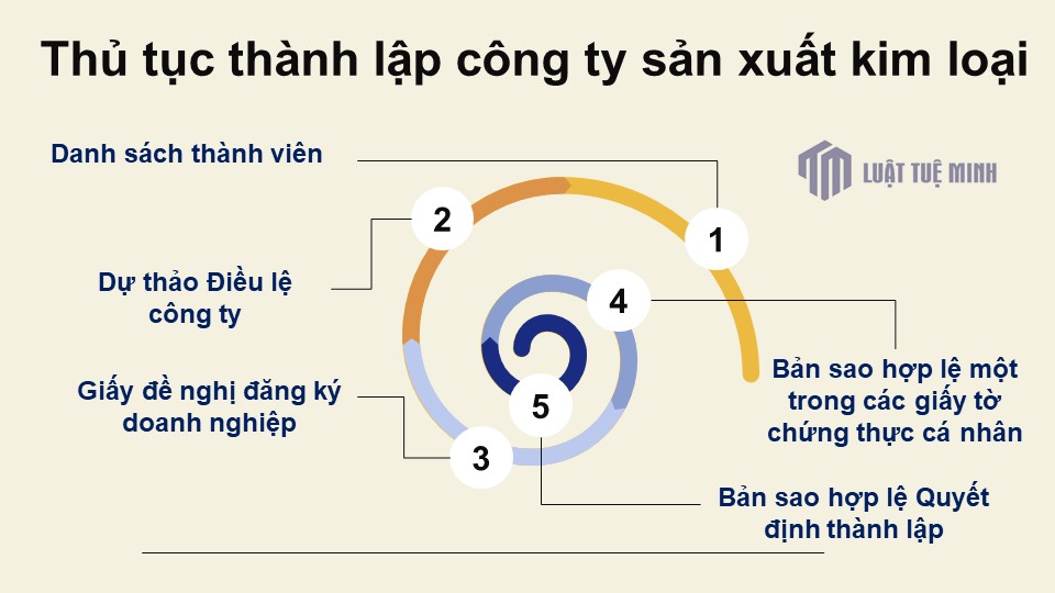 Thủ tục <a href=