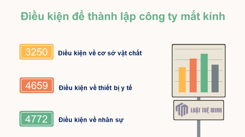 Điều kiện để <a href=