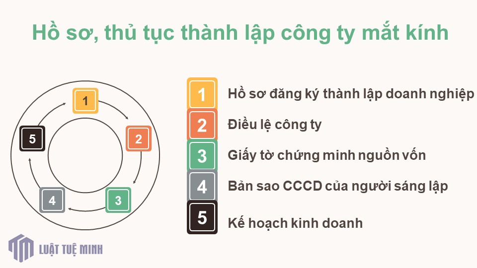 Hồ sơ, thủ tục <a href=