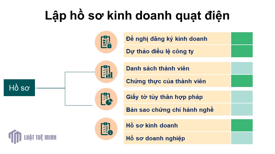 Lập hồ sơ kinh doanh quạt điện