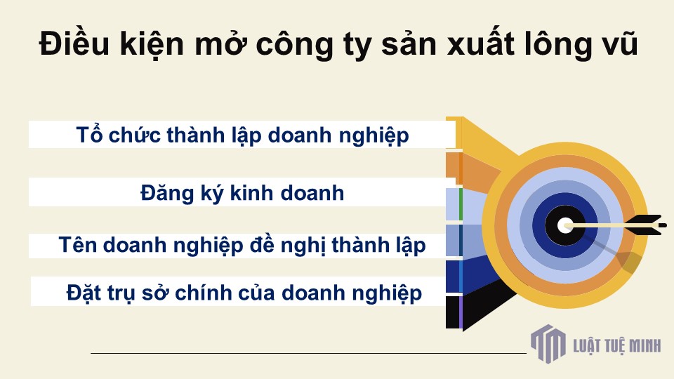 Điều kiện mở công ty sản xuất lông vũ