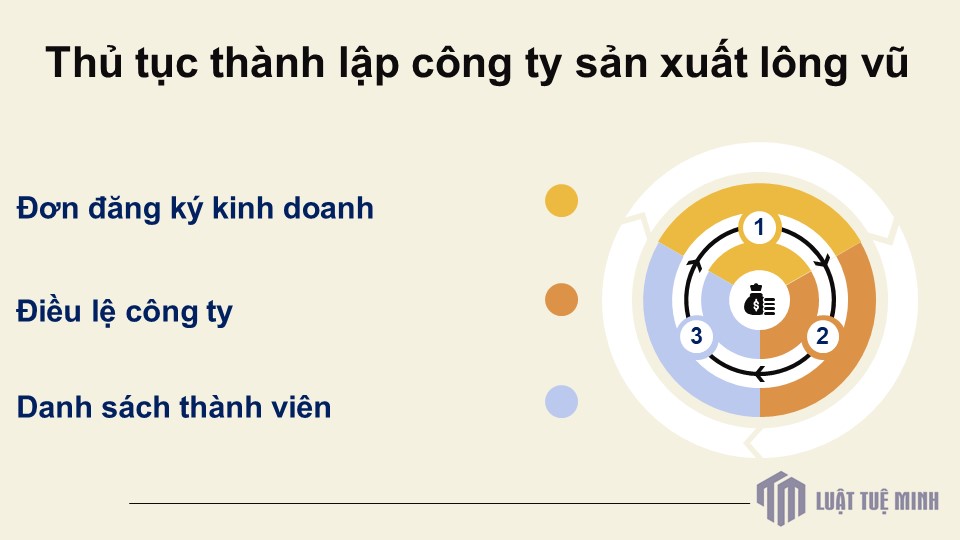 Thủ tục <a href=