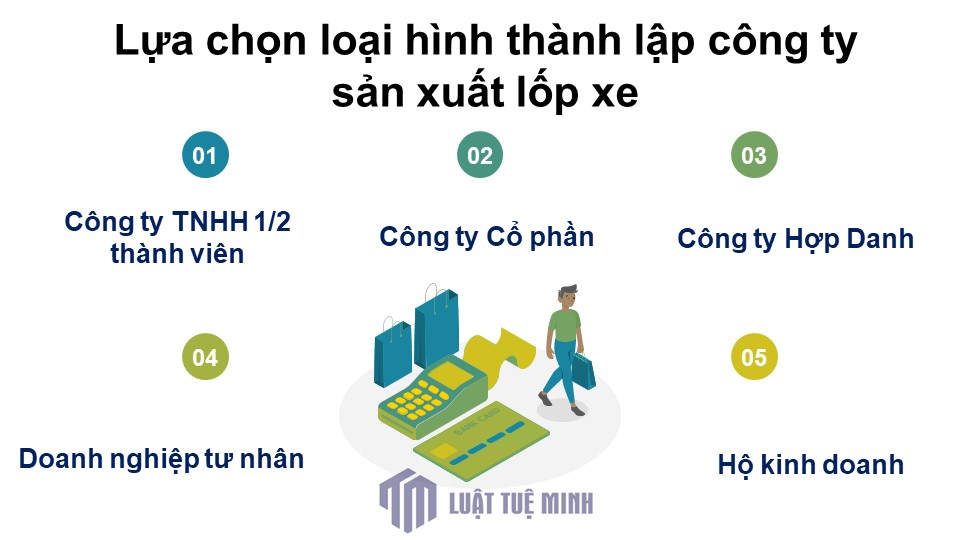 Lựa chọn loại hình <a href=