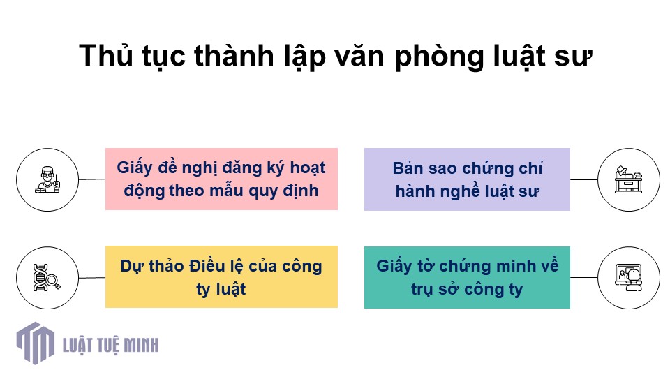 Thủ tục thành lập văn phòng luật sư