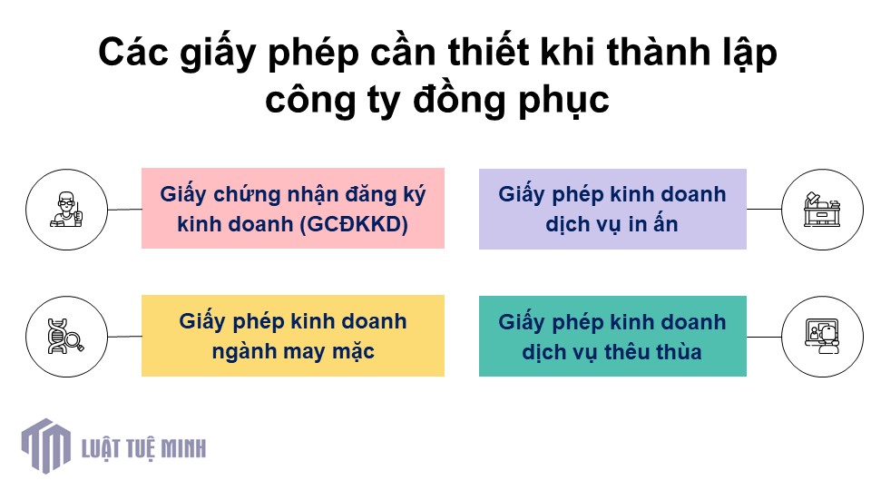 Các giấy phép cần thiết khi <a href=