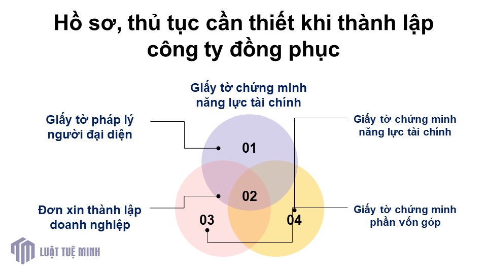 Hồ sơ, thủ tục cần thiết khi <a href=