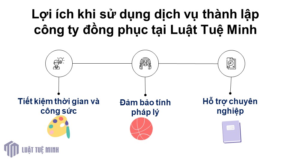 Lợi ích khi sử dụng dịch vụ <a href=